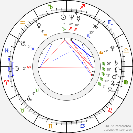 Sae-byeok Song birth chart, biography, wikipedia 2024, 2025