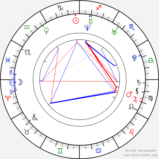 Sae-byeok Song birth chart, Sae-byeok Song astro natal horoscope, astrology