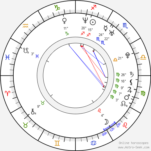 Sara Bareilles birth chart, biography, wikipedia 2024, 2025