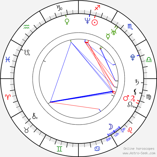 Sara Bareilles birth chart, Sara Bareilles astro natal horoscope, astrology