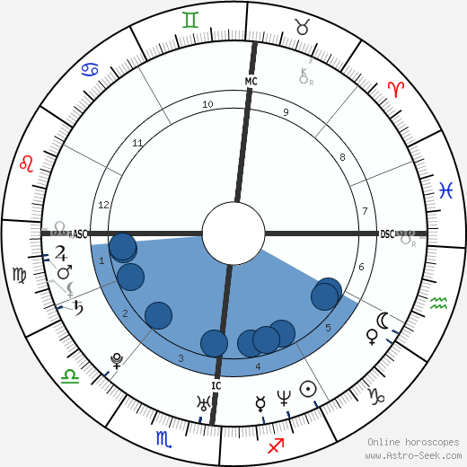 Sarah Maestri Oroscopo, astrologia, Segno, zodiac, Data di nascita, instagram