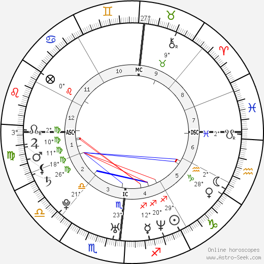Sarah Maestri birth chart, biography, wikipedia 2024, 2025