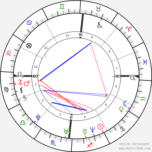 Sarah Maestri birth chart, Sarah Maestri astro natal horoscope, astrology