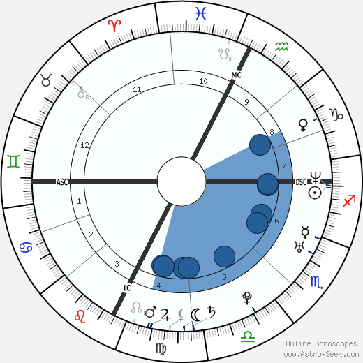 Sarah Teitel wikipedia, biography, birth chart, instagram Sarah Teitel wikipedia, horoscope, astrology, instagram