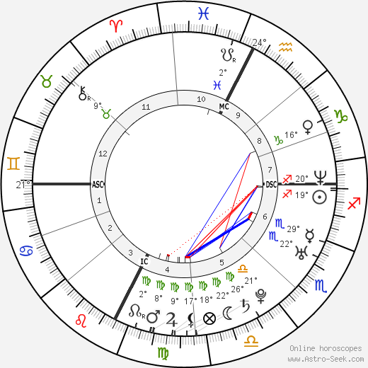 Sarah Teitel birth chart, biography, wikipedia 2023, 2024