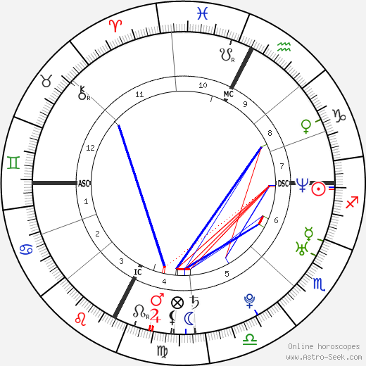 Sarah Teitel birth chart, Sarah Teitel astro natal horoscope, astrology