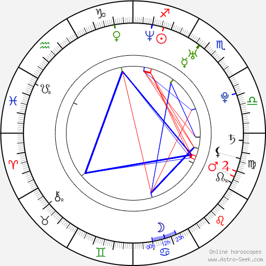 Simone Hanselmann birth chart, Simone Hanselmann astro natal horoscope, astrology