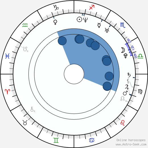 Sophie Monk wikipedia, horoscope, astrology, instagram