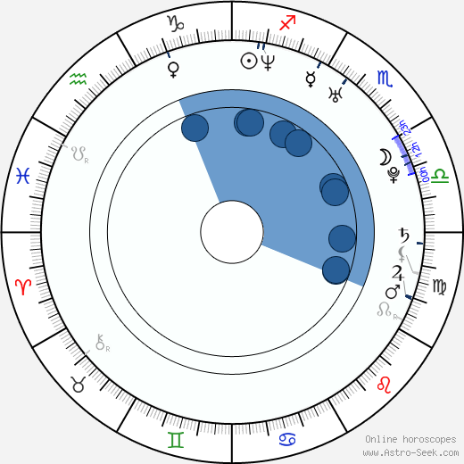 Sophie Monk wikipedia, biography, birth chart, instagram Sophie Monk wikipedia, horoscope, astrology, instagram