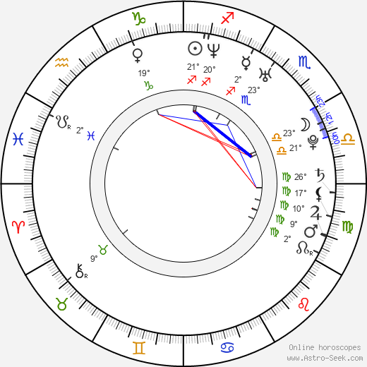 Sophie Monk birth chart, biography, wikipedia 2024, 2025