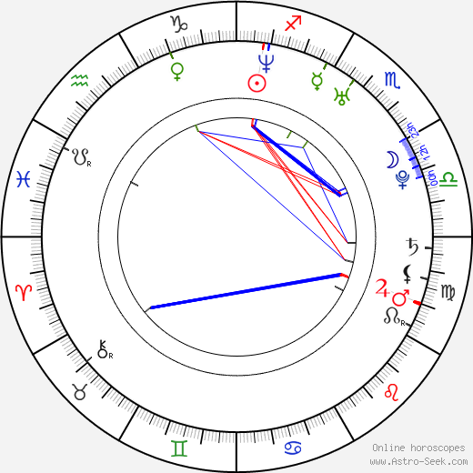 Sophie Monk birth chart, Sophie Monk astro natal horoscope, astrology