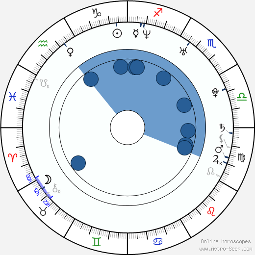 Sven Waasner wikipedia, horoscope, astrology, instagram