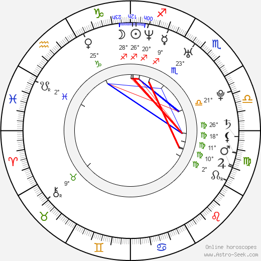 Tara Summers birth chart, biography, wikipedia 2024, 2025