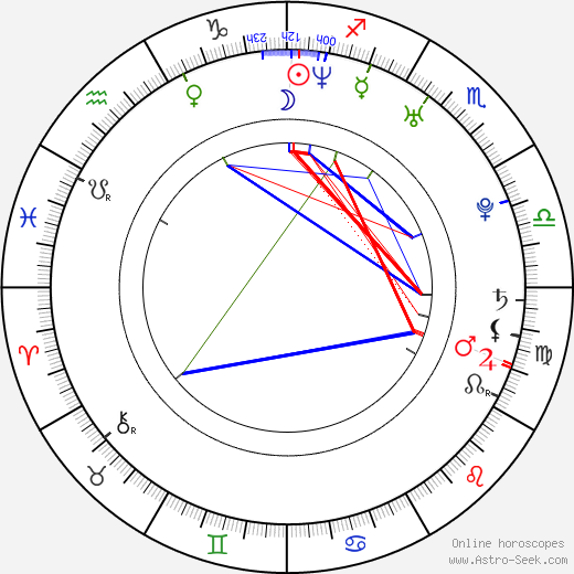 Tara Summers birth chart, Tara Summers astro natal horoscope, astrology