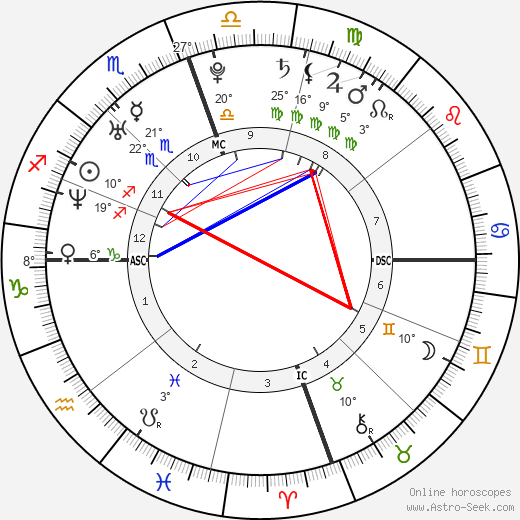 Tiffany Haddish birth chart, biography, wikipedia 2024, 2025