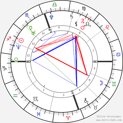 Tiffany Haddish birth chart, Tiffany Haddish astro natal horoscope, astrology