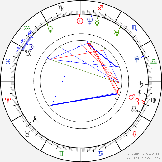 Tobias Tobbell birth chart, Tobias Tobbell astro natal horoscope, astrology