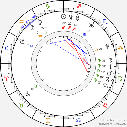 Tomáš Měcháček birth chart, biography, wikipedia 2024, 2025