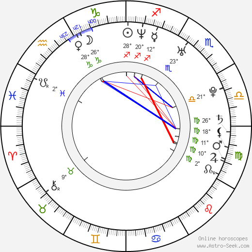 Tuva Novotny birth chart, biography, wikipedia 2023, 2024