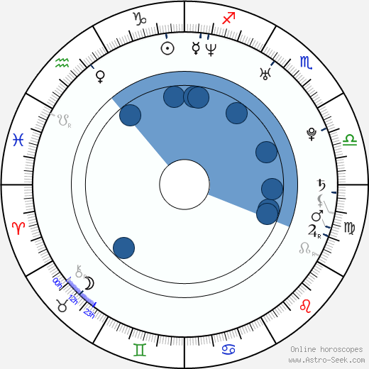 Twinkle Khanna Birth Chart