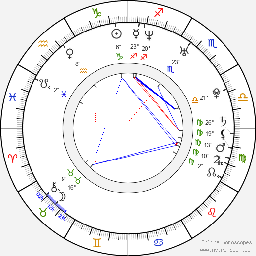 Twinkle Khanna Birth Chart