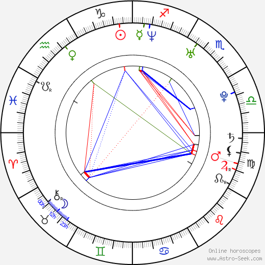 Twinkle Khanna birth chart, Twinkle Khanna astro natal horoscope, astrology