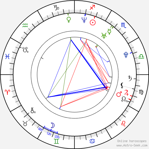 Veronika Paulovičová birth chart, Veronika Paulovičová astro natal horoscope, astrology