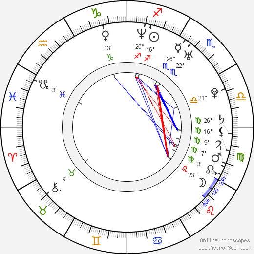Vincent Giry birth chart, biography, wikipedia 2024, 2025