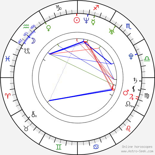 Wook-hwan Yeo birth chart, Wook-hwan Yeo astro natal horoscope, astrology