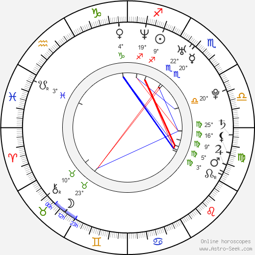 Yvonne Catterfeld birth chart, biography, wikipedia 2024, 2025