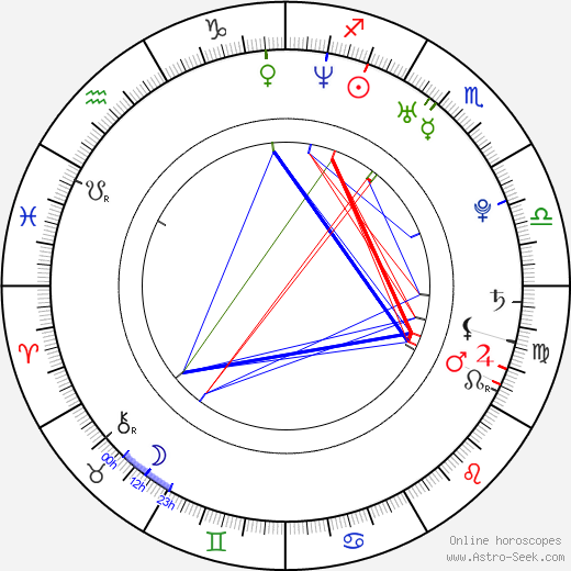 Yvonne Catterfeld birth chart, Yvonne Catterfeld astro natal horoscope, astrology