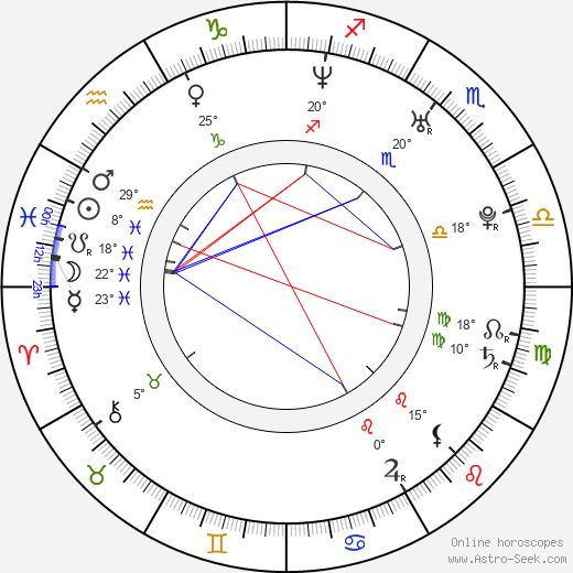 Adriana Campos birth chart, biography, wikipedia 2024, 2025