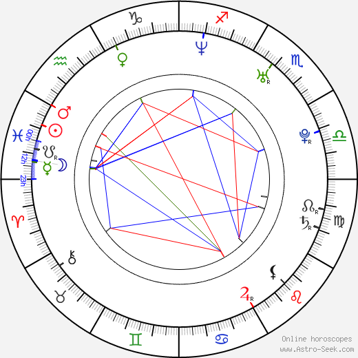 Adriana Campos birth chart, Adriana Campos astro natal horoscope, astrology