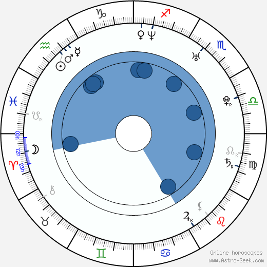 Aino-Kaisa Saarinen wikipedia, horoscope, astrology, instagram