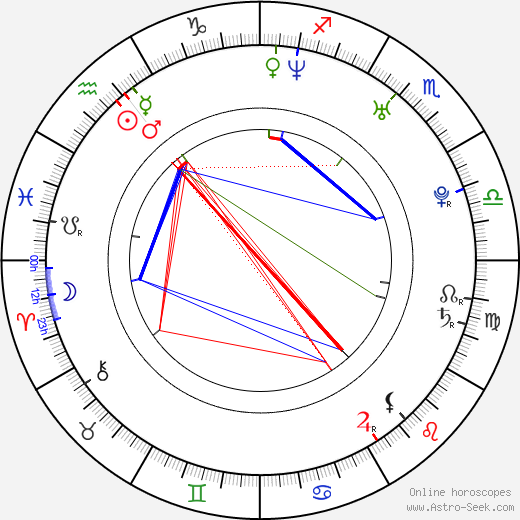 Aino-Kaisa Saarinen birth chart, Aino-Kaisa Saarinen astro natal horoscope, astrology