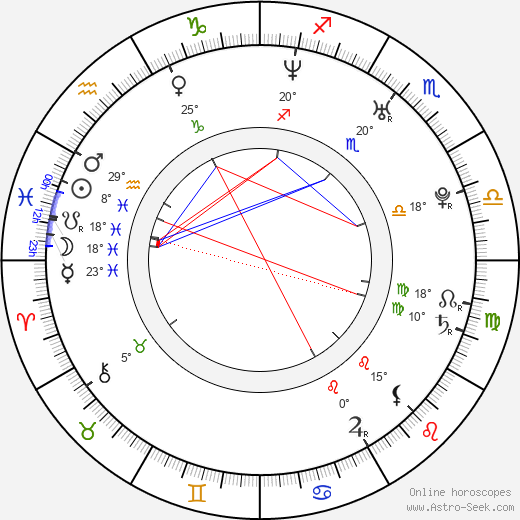 Alba Rohrwacher birth chart, biography, wikipedia 2024, 2025