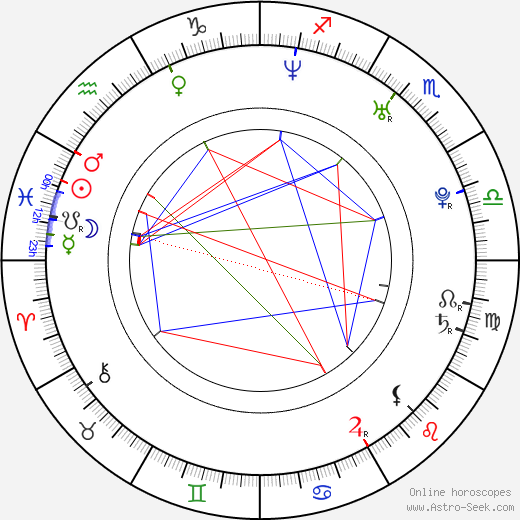 Alba Rohrwacher birth chart, Alba Rohrwacher astro natal horoscope, astrology