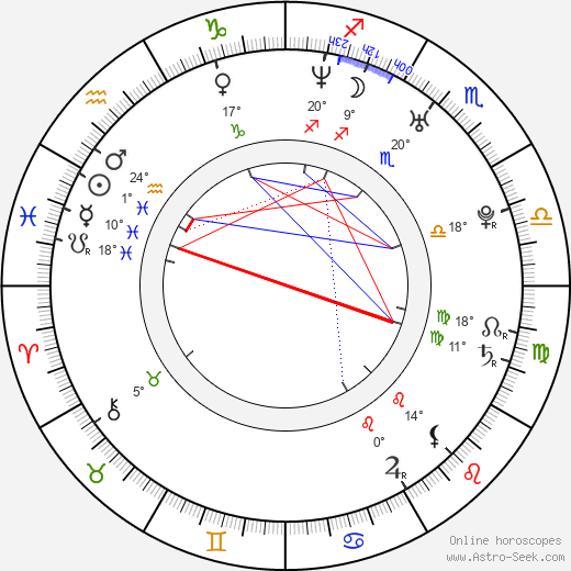 Alex Gonz birth chart, biography, wikipedia 2024, 2025