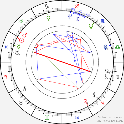 Alex Gonz birth chart, Alex Gonz astro natal horoscope, astrology