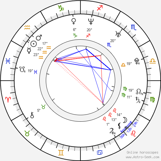 Allysin Chaynes birth chart, biography, wikipedia 2024, 2025