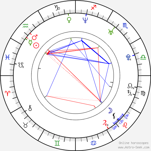 Allysin Chaynes birth chart, Allysin Chaynes astro natal horoscope, astrology