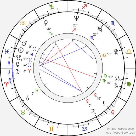 Amat Escalante birth chart, biography, wikipedia 2024, 2025