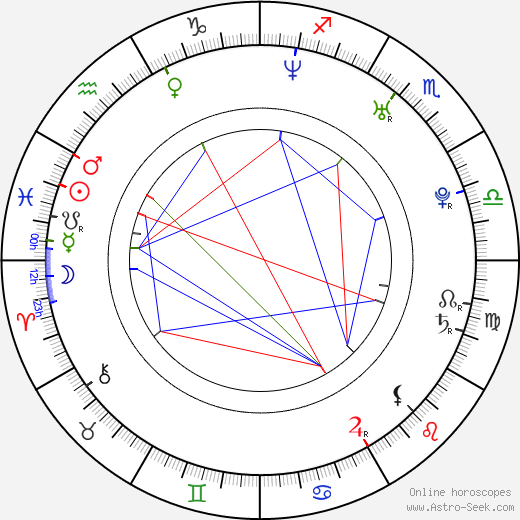 Amat Escalante birth chart, Amat Escalante astro natal horoscope, astrology