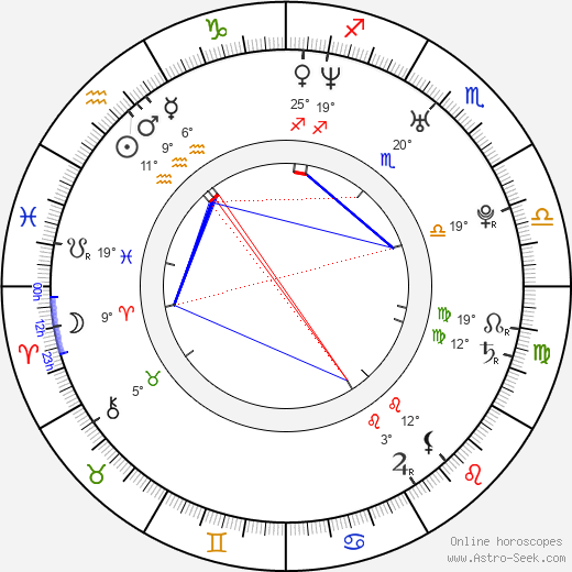 Ana Alexander birth chart, biography, wikipedia 2023, 2024