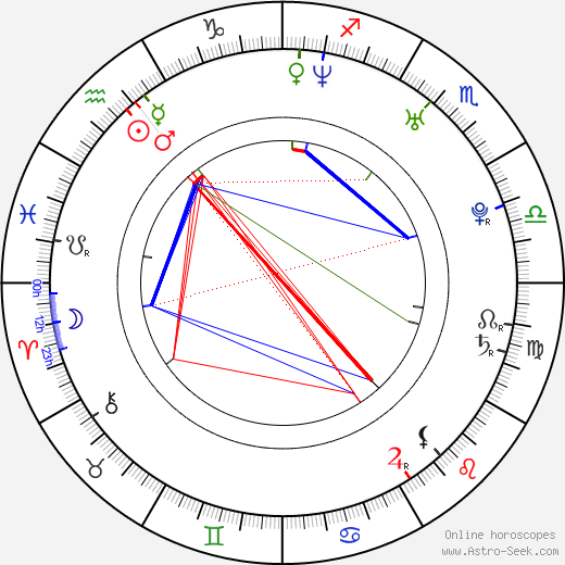 Ana Alexander birth chart, Ana Alexander astro natal horoscope, astrology