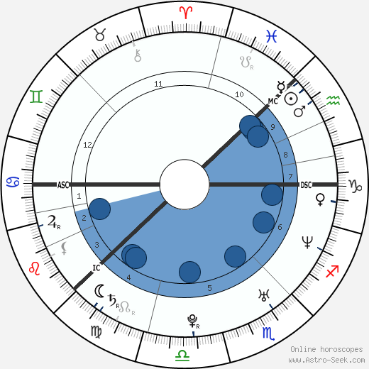 Anders Breivik wikipedia, biography, birth chart, instagram Anders Breivik wikipedia, horoscope, astrology, instagram