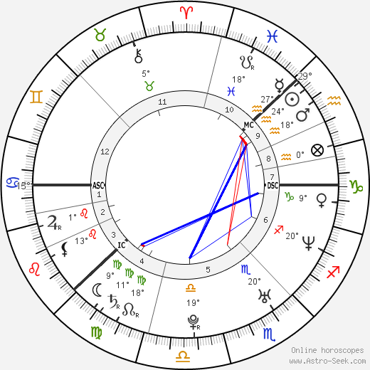 Anders Breivik birth chart, biography, wikipedia 2023, 2024