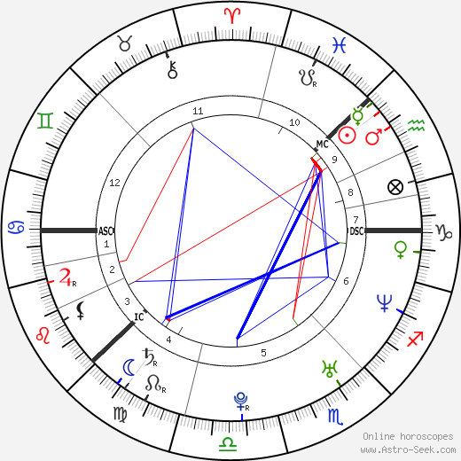 Anders Breivik birth chart, Anders Breivik astro natal horoscope, astrology