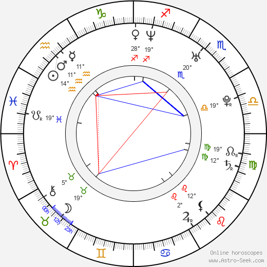 Andrei Arlovski birth chart, biography, wikipedia 2024, 2025