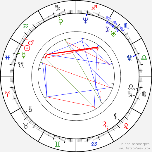 Andrew Buchan birth chart, Andrew Buchan astro natal horoscope, astrology